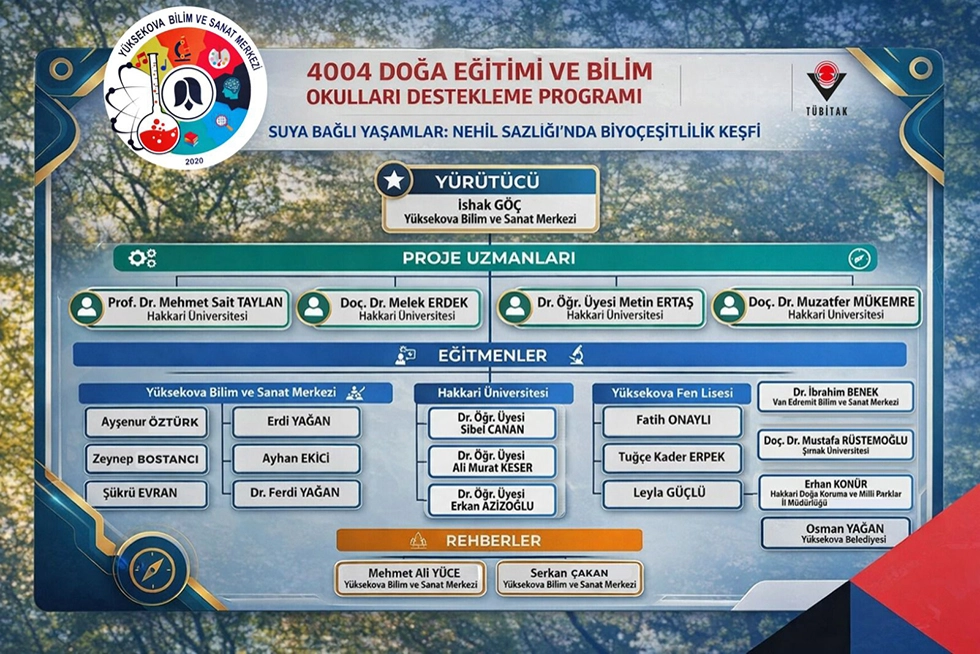 Üniversitemiz Öğretim Üyelerinin Yer Aldığı Proje TÜBİTAK’tan Destek Aldı