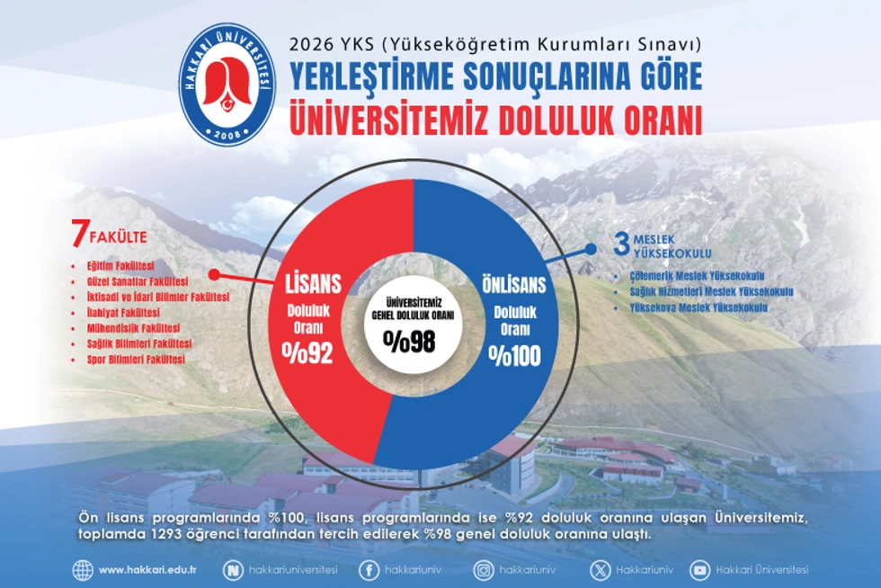 Üniversitemiz Bu Yıl En Çok Tercih Edilen Üniversite Odu