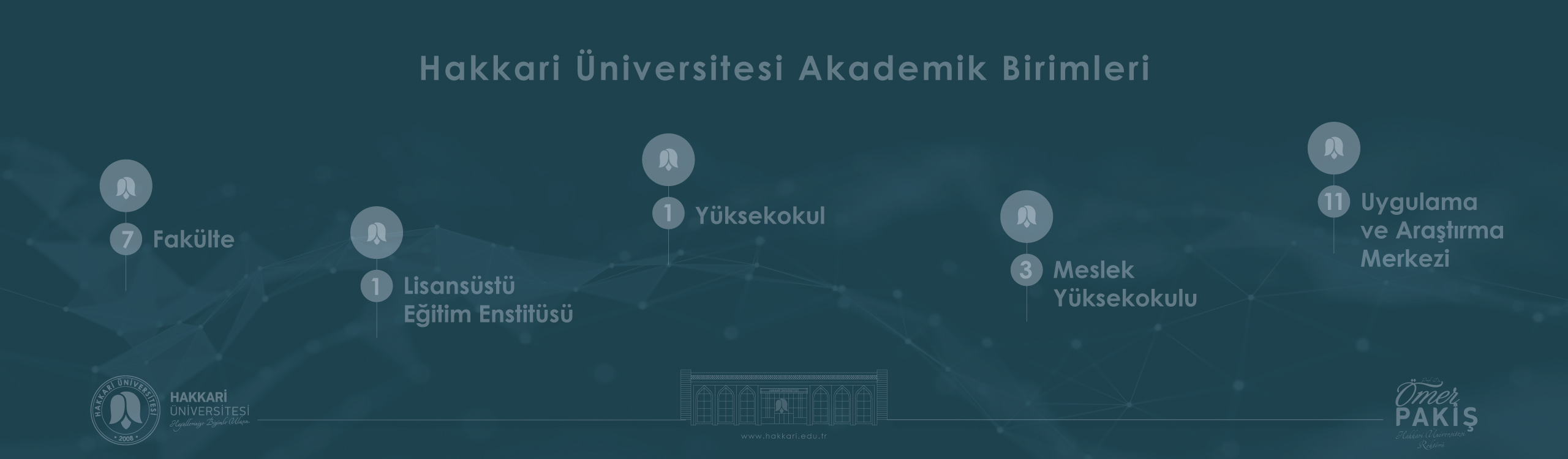 Akademik Birimlerimiz