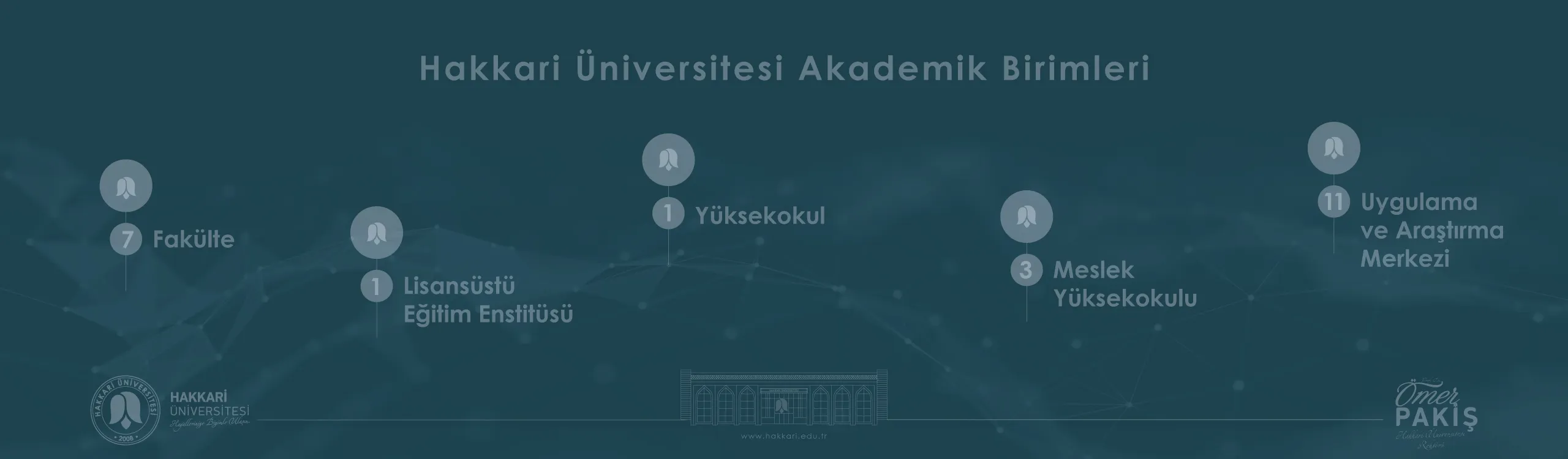 Akademik Birimlerimiz