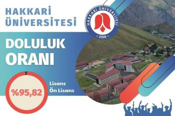 Üniversitemizin 2024-YKS Yerleştirme Başarısı