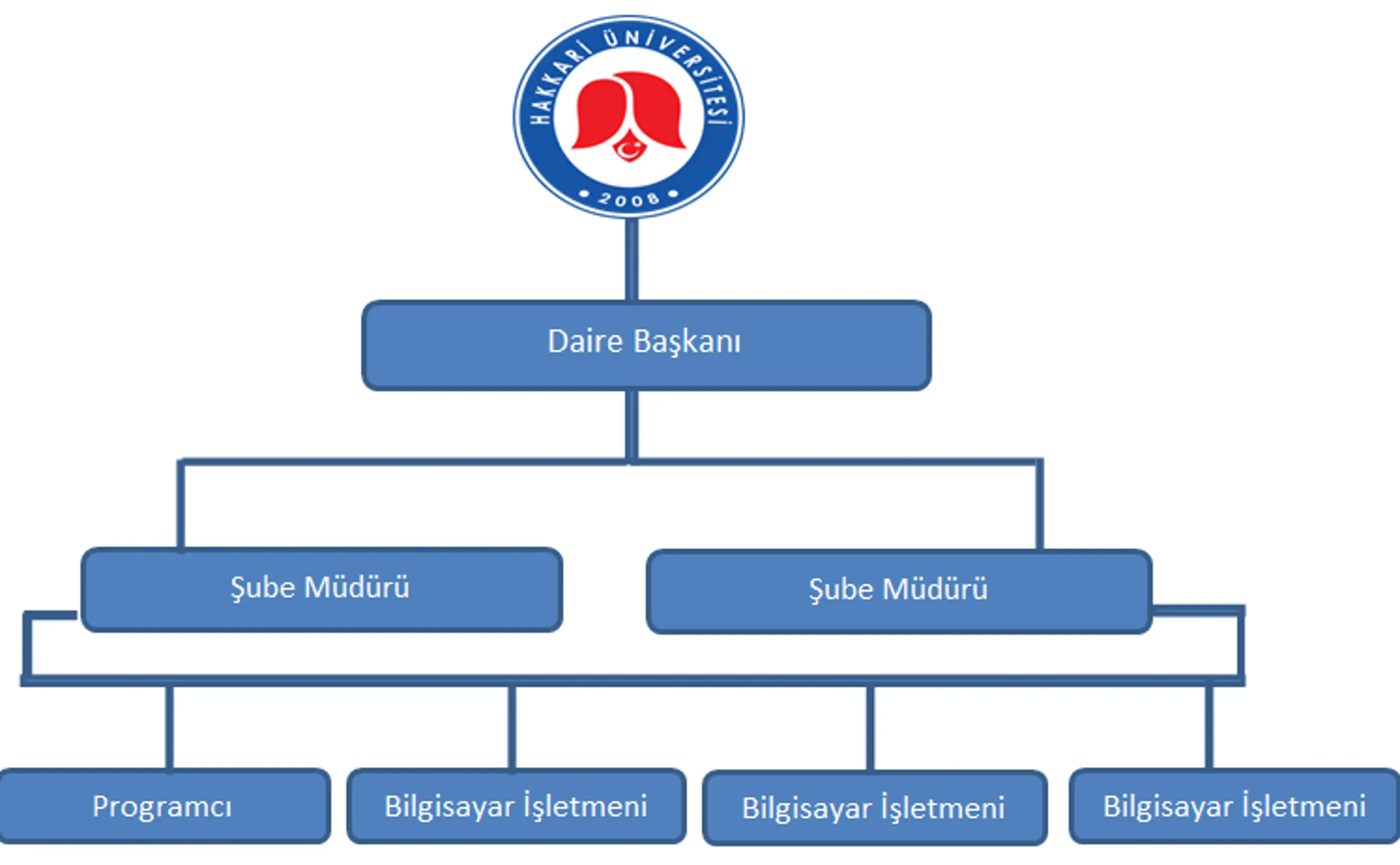 1ec049bd-0b55-44be-af21-9db17ccb369a.png Organizasyon Şeması