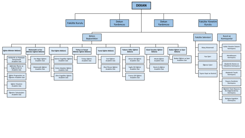 4dd89564-19fe-499b-8c1b-aef245630b90.png Organizasyon Şeması