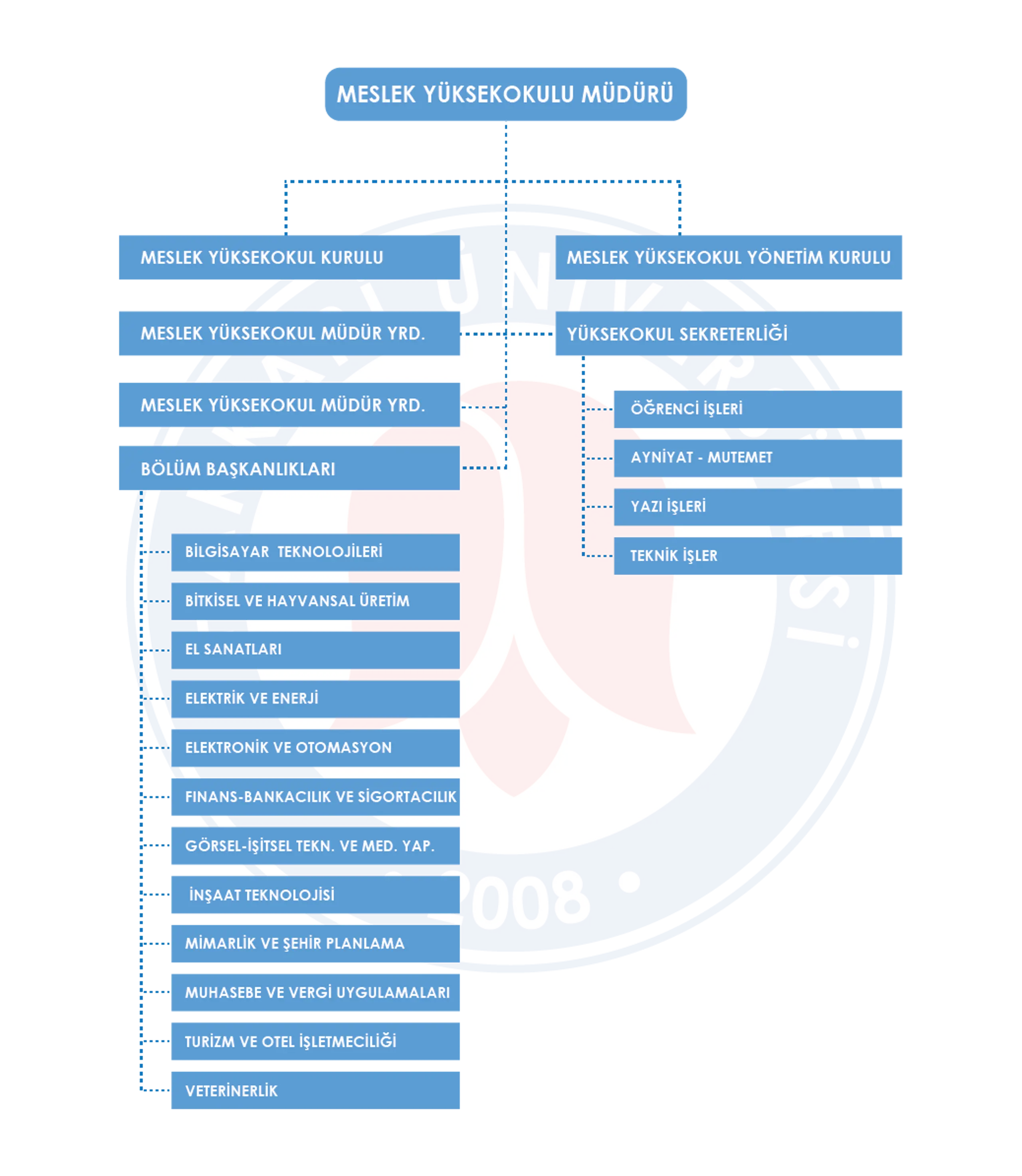 733b7baf-eb1c-48aa-9d10-48007cdc6f08.png Organizasyon Şeması