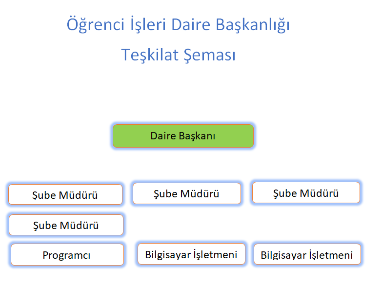 9b09a599-7fd3-4003-a7f2-1b43ca8eb617.png Organizasyon Şeması