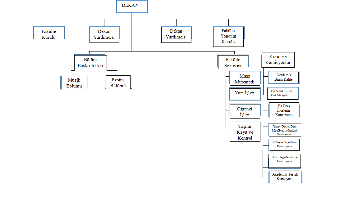 ba563cf5-a3df-4fff-ba0d-9c40bfa5fa31.png Organizasyon Şeması