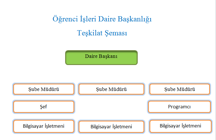 cba8bbbe-26ca-48fb-87ca-eeab8a5cba8b.png Organizasyon Şeması