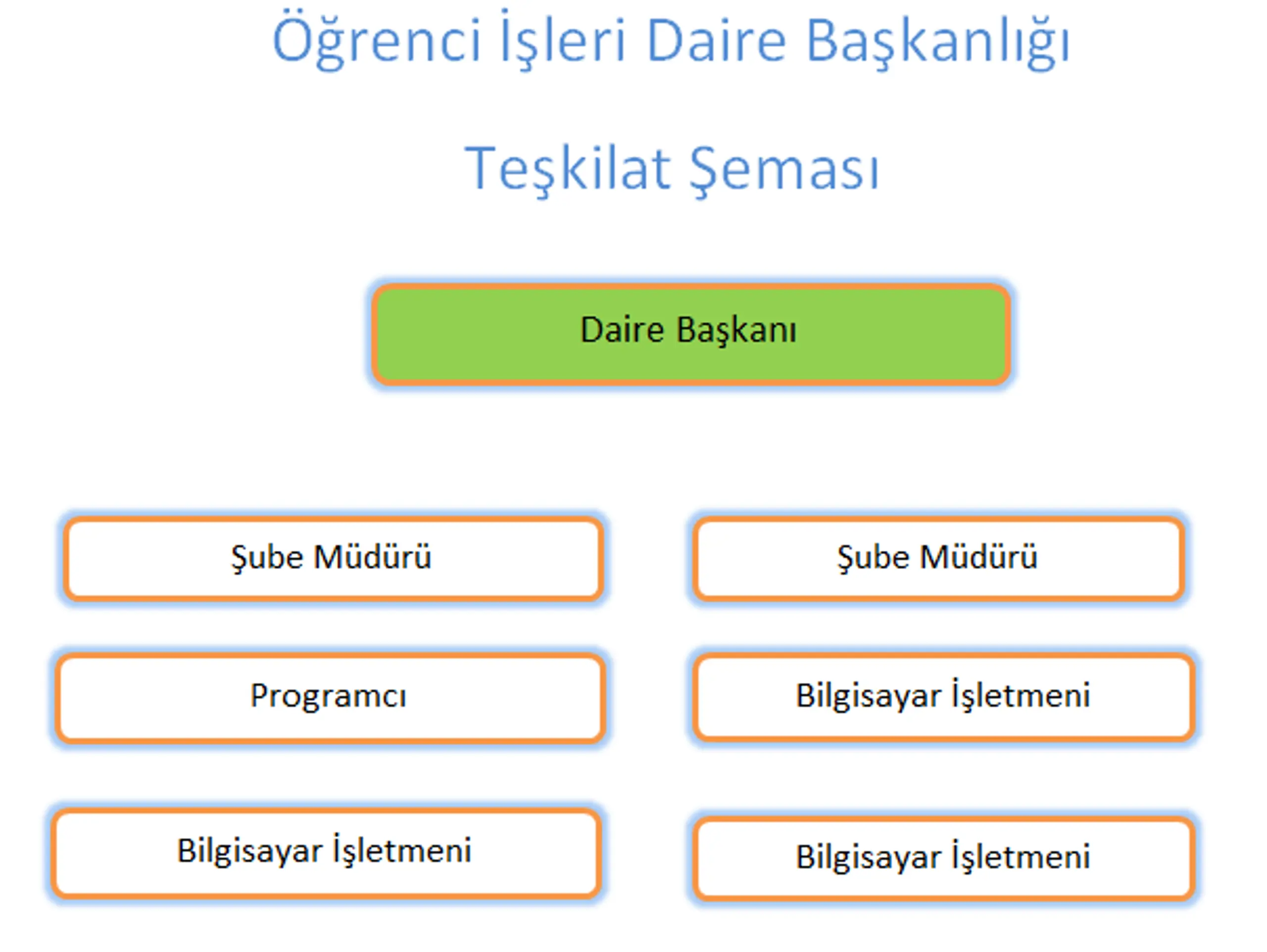 e785c82f-caf5-4b69-99bc-95a62aef840e.png Organizasyon Şeması