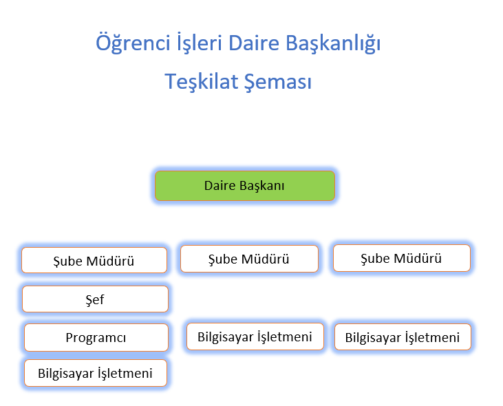 ee16eacb-1950-43a9-9bf4-de41a5b5d3fd.png Organizasyon Şeması